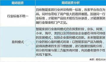阻礙因素分析