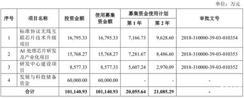 樂鑫招股書.jpg
