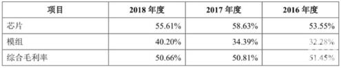 樂鑫綜合毛利率.jpg