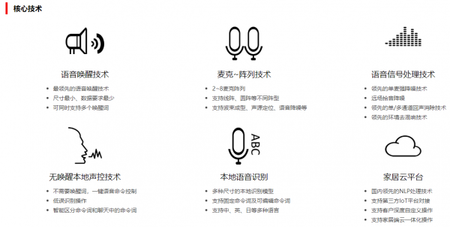 互問核心技術