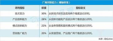 廠家現(xiàn)有能力
