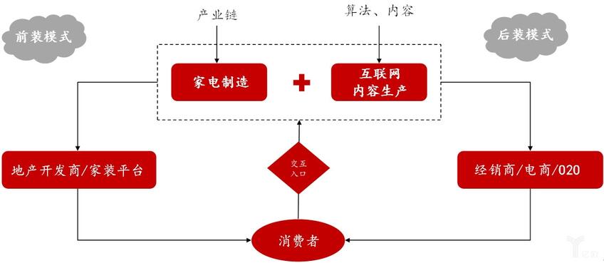 銷售模式表.jpg