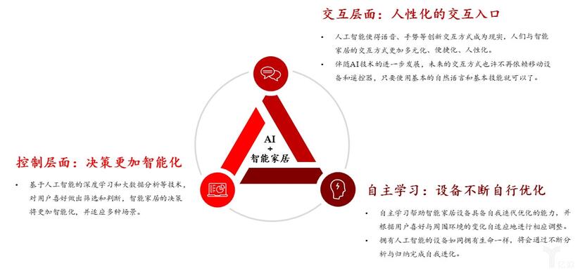 人工智能層面.jpg