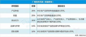 廠家現(xiàn)有資源