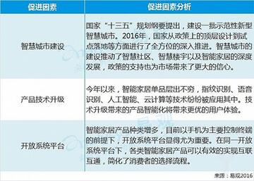 促進(jìn)因素分析