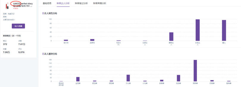 揭秘 | 小紅書、抖音上KOL和KOC，究竟誰更好使？