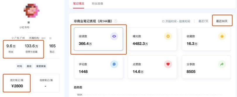 揭秘 | 小紅書、抖音上KOL和KOC，究竟誰更好使？