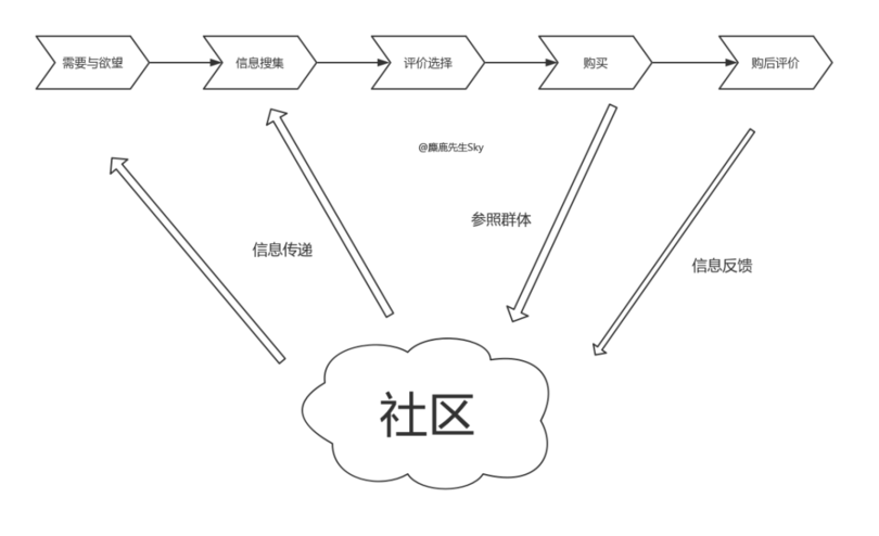 品牌方必看！雙十一小紅書品牌投放攻略