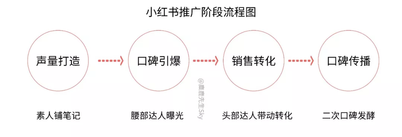品牌方必看！雙十一小紅書品牌投放攻略