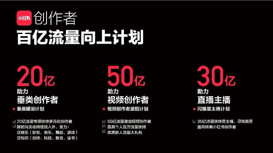 100億流量扶持，小紅書走進視頻+直播時代