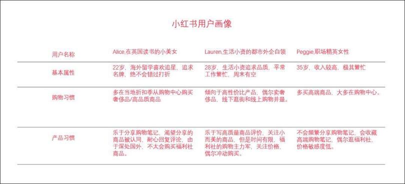 品牌合作人要求升級后，短視頻創(chuàng)作者如何正確運(yùn)用小紅書？