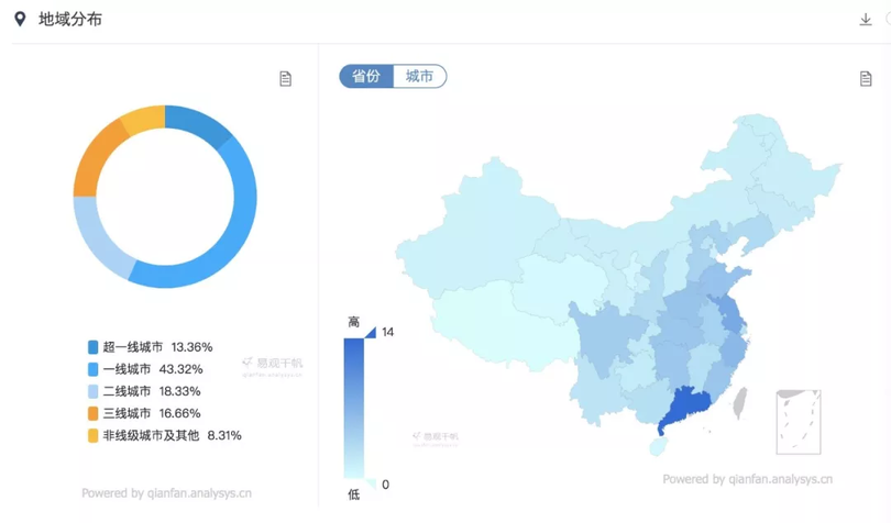 品牌方必看！雙十一小紅書品牌投放攻略