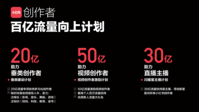 小紅書的“社區(qū)引力”
