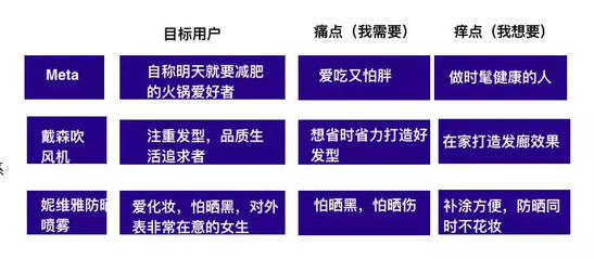 玩轉(zhuǎn)社交電商，小紅書種草六五攻略