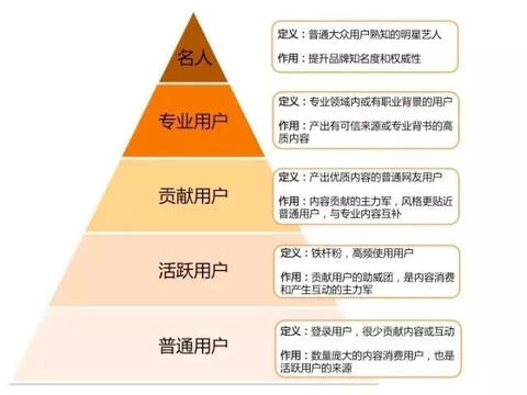 玩轉(zhuǎn)社交電商，小紅書種草六五攻略