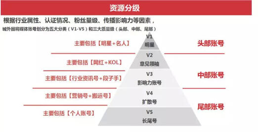 玩轉(zhuǎn)社交電商，小紅書種草六五攻略