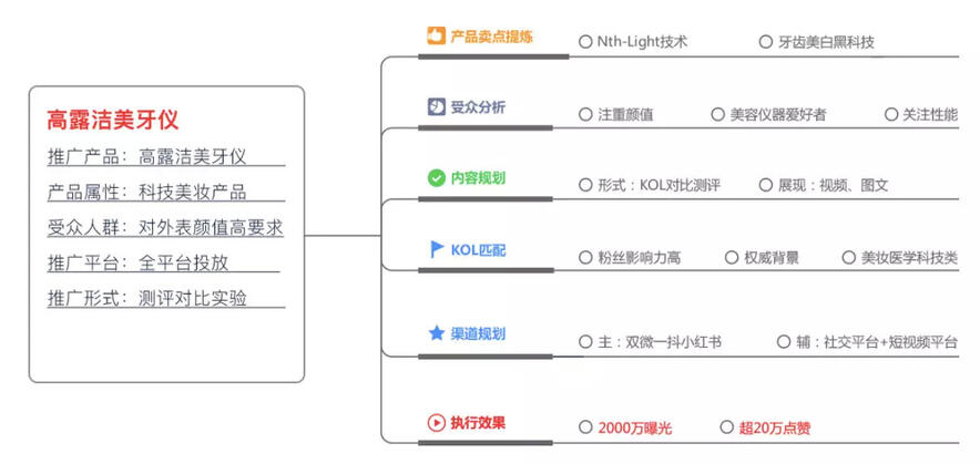 玩轉(zhuǎn)社交電商，小紅書種草六五攻略
