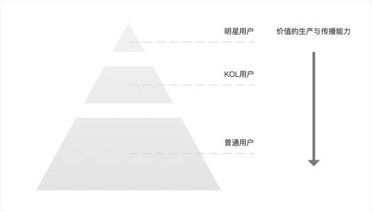 小紅書：充足的流量與變現的困局