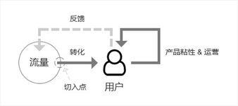 小紅書：充足的流量與變現的困局