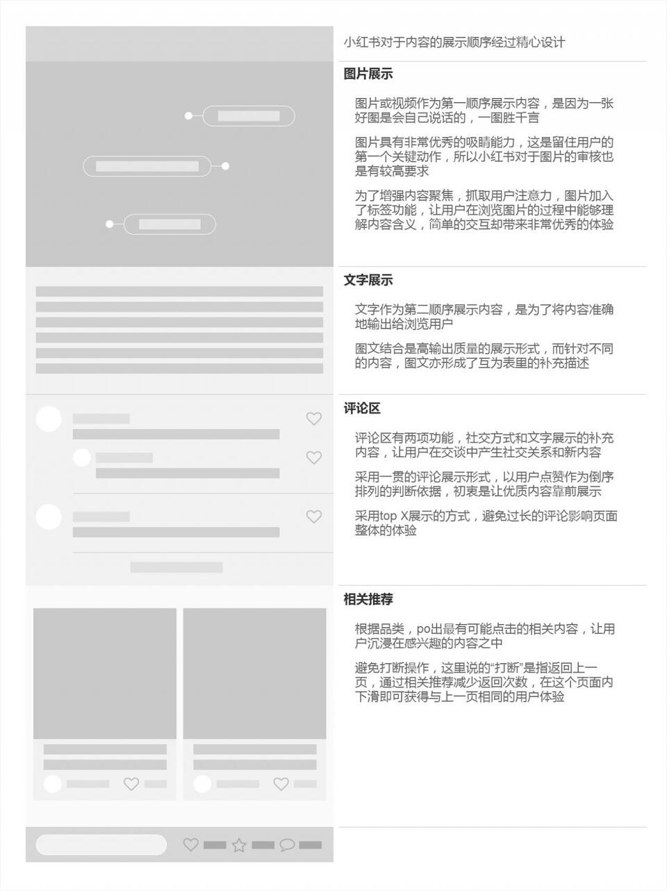 小紅書：充足的流量與變現的困局