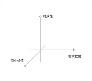小紅書：充足的流量與變現的困局