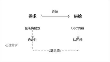 小紅書：充足的流量與變現的困局