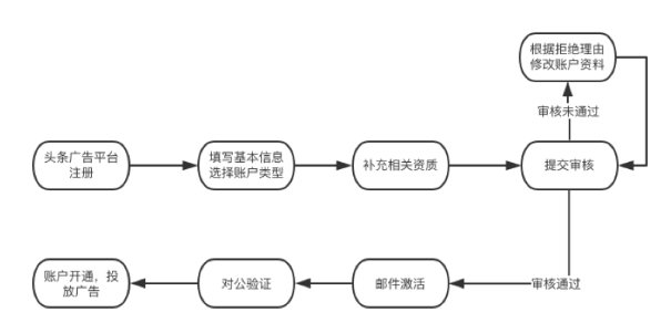 QQ截圖20221203152202.png